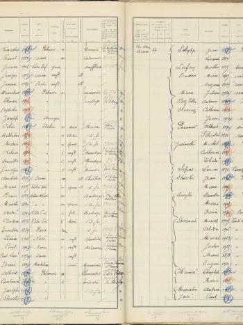 Pages du registre de recensement de la zone porte de Clignancourt en 1931
