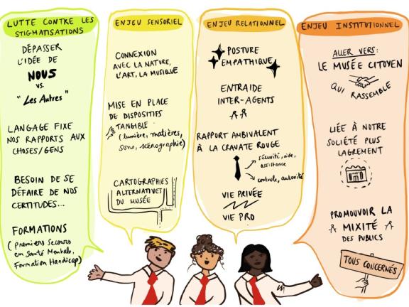 Dessin d'Ambre Panhard pour le projet "Musée et santé mentale"